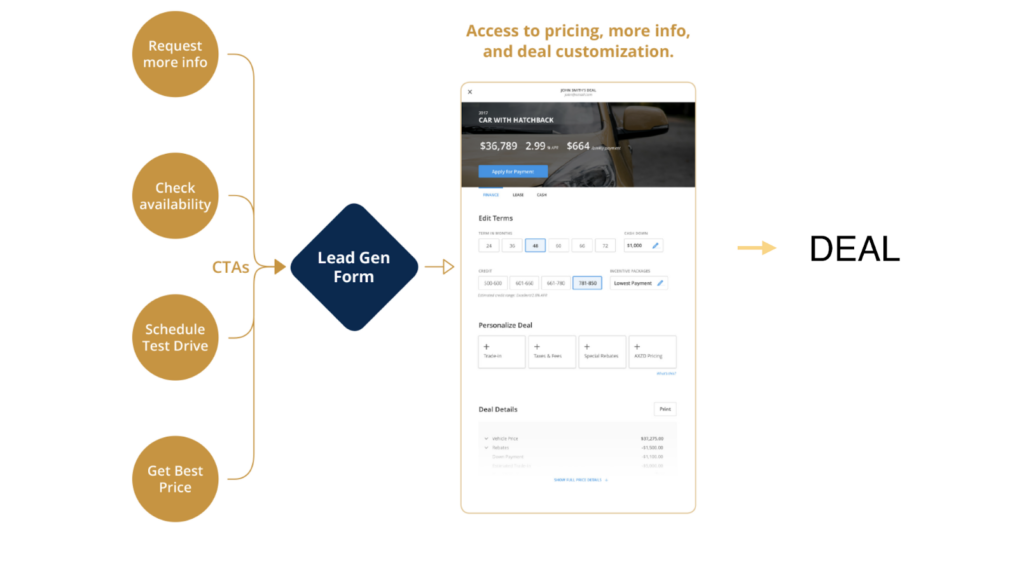 AutoFi Pathways - Deal