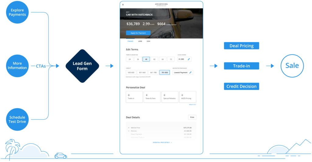 AutoFi-digital-retail-pathways