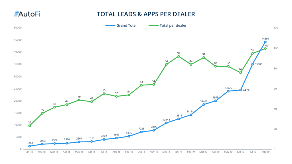 AutoFi-total-leads-apps