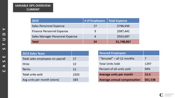 Case Study: Variable Operations Overview spreadsheet