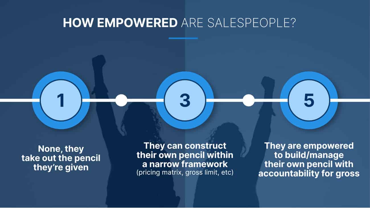 How empowered are your sales people