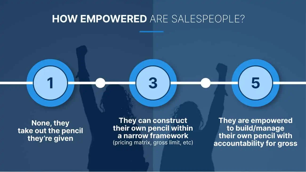 How empowered are your sales people