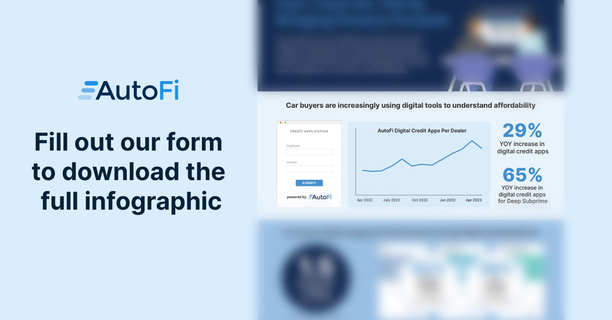 AutoFi Infographic FastTrack the YES by Bringing Finance Forward AutoFi
