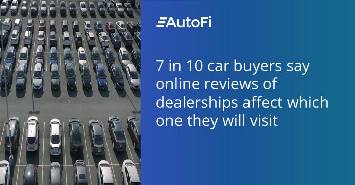 7 in 10 car buyers say online reviews of dealerships affect which one they will visit