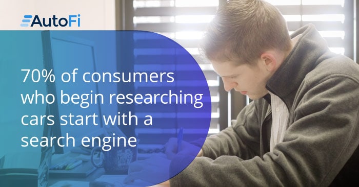 70% of consumers who begin researching cars start with the search engine