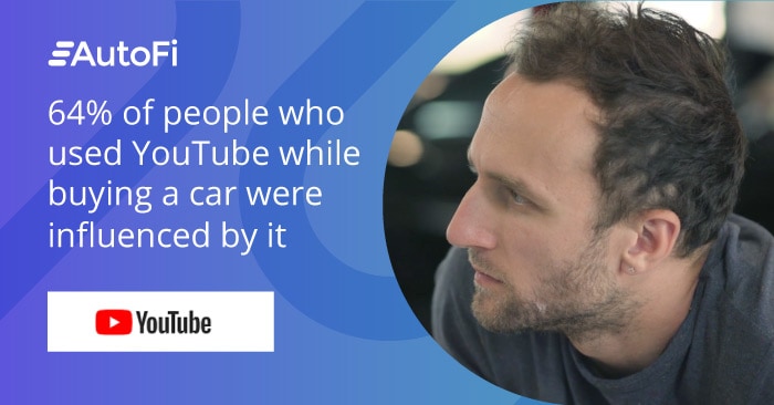 64% of people who used YouTube while buying a car were influenced by it