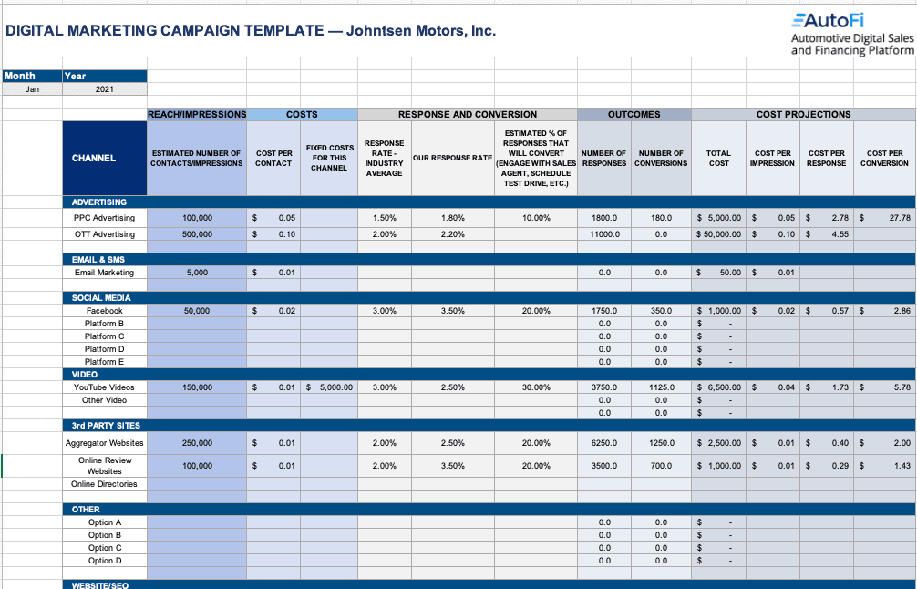 AutoFi Digital Marketing Campaign Template