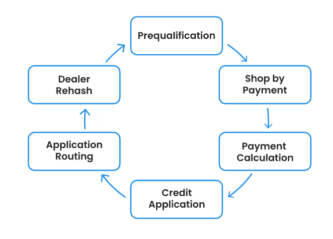 full-turkney-solutions-section