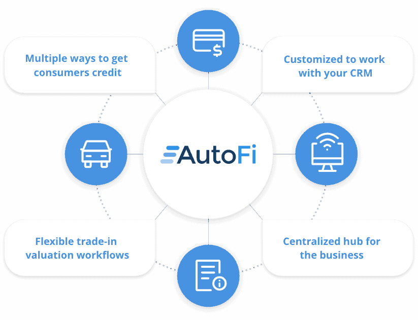 AutoFi Control Center AutoFi Control Center