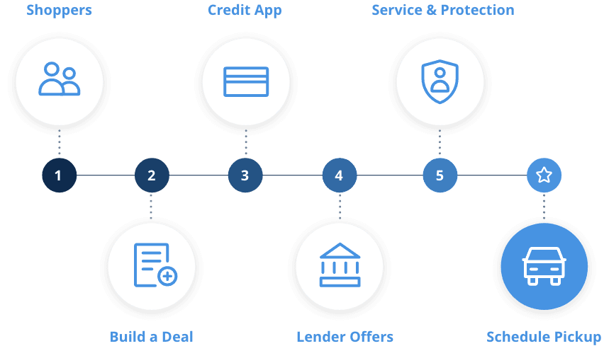 AutoFi Funnel AutoFi Funnel