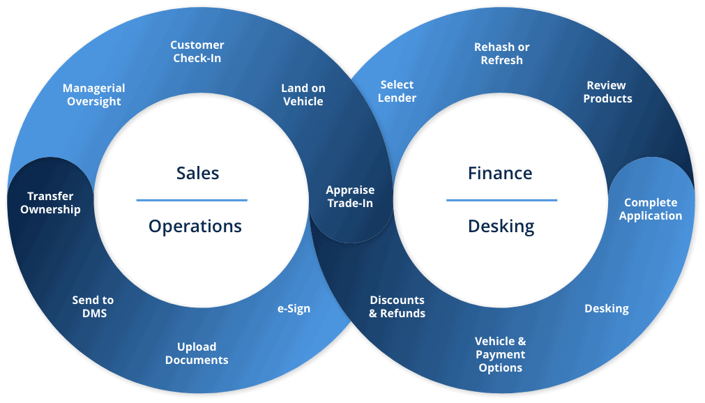 graphic-infinity AutoFi lending as a service